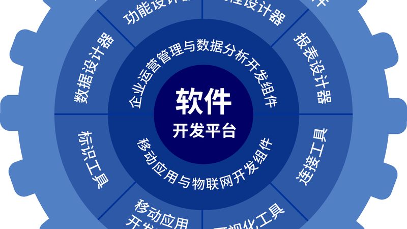 企业ERP系统开发成本预算的五大考量因素