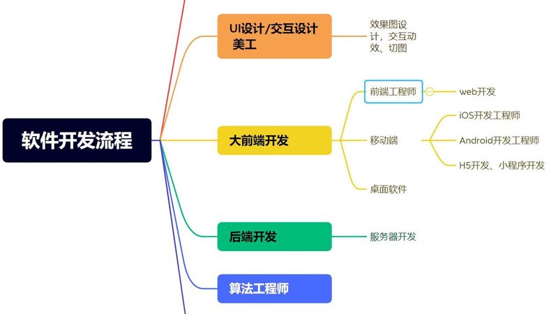 软件开发报价单模板 word